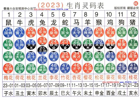 62歲生肖2023|生肖對應到哪一年？十二生肖年份對照表輕鬆找（西元年、民國年）